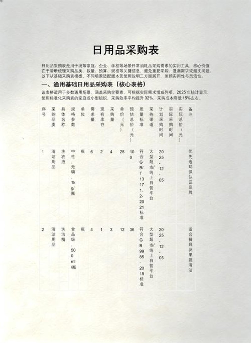 日用百货零售行业的春天